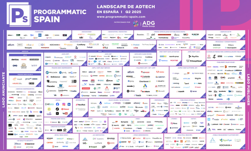 Landscape de AdTech en España.